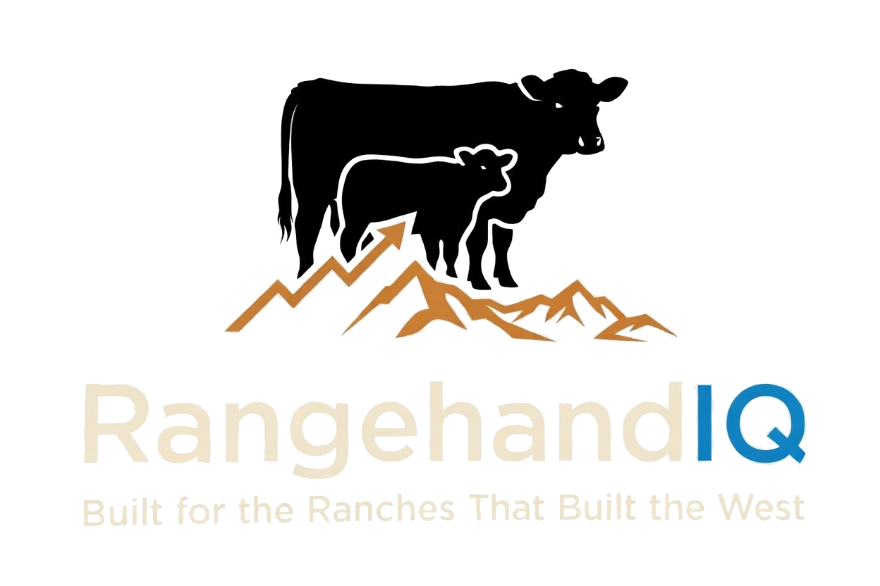 RangehandIQ